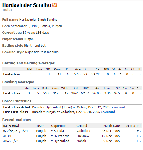 Harrdy Sandhu Cricket Profile
